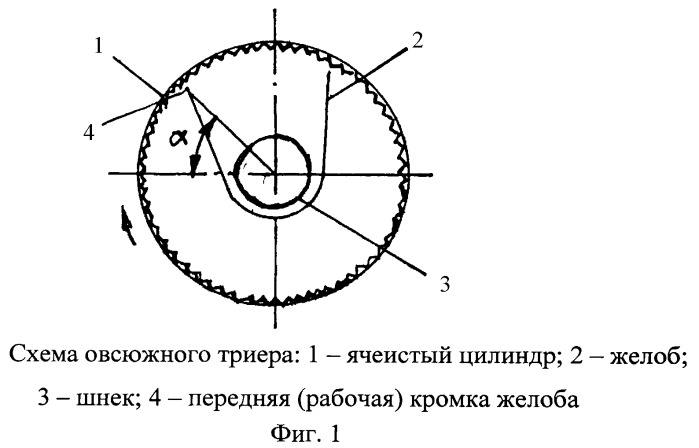 Способ очистки семян пшеницы от овсюга (патент 2430505)