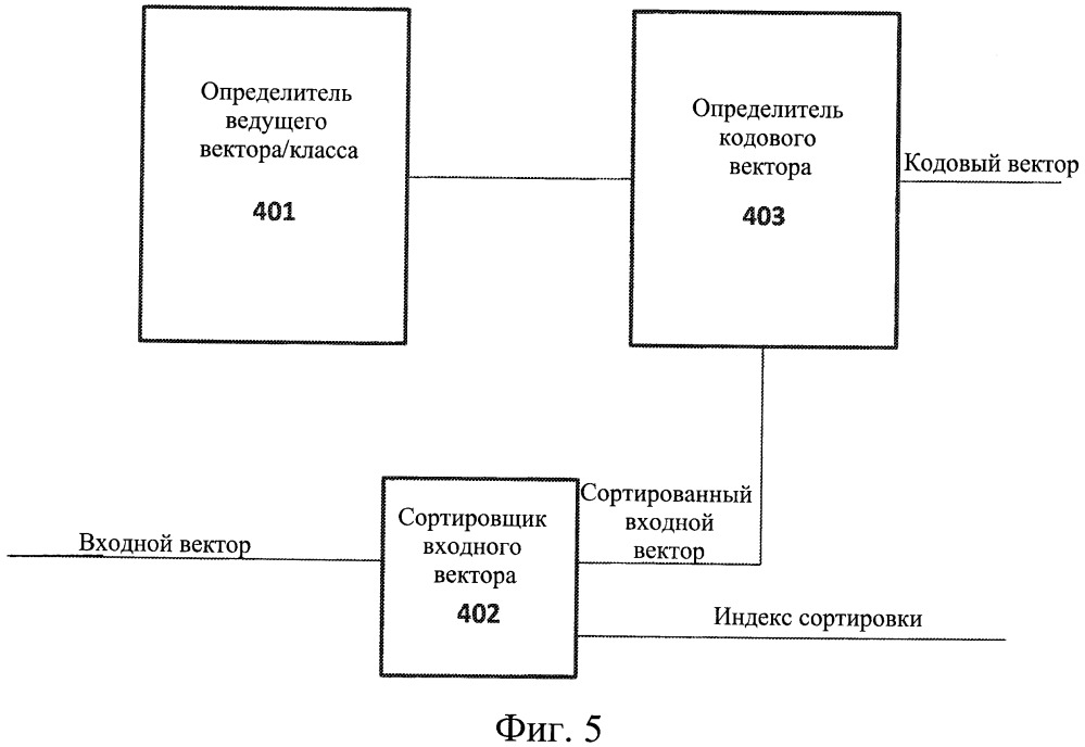 Кодер звукового сигнала (патент 2665287)