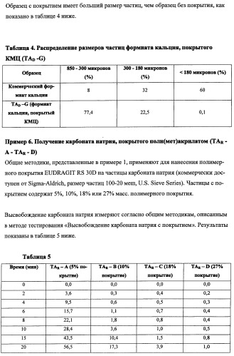 Впитывающие изделия, содержащие впитывающие материалы, проявляющие свойства отбухания/ вторичного набухания (патент 2490029)