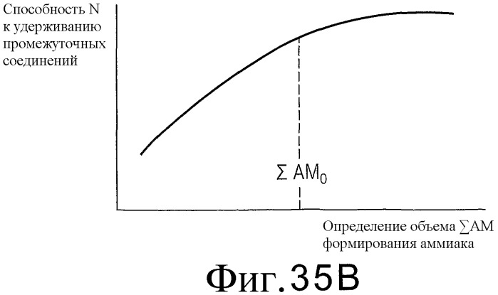 Система очистки выхлопных газов двигателя внутреннего сгорания (патент 2479730)