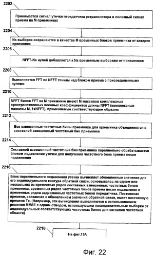 Использование адаптивной антенной решетки вместе с канальным повторителем для повышения качества сигнала (патент 2464707)