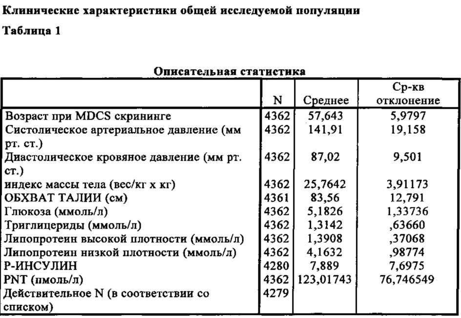 Способ прогнозирования риска развития сердечно-сосудистой патологии у особи женского пола (патент 2652304)