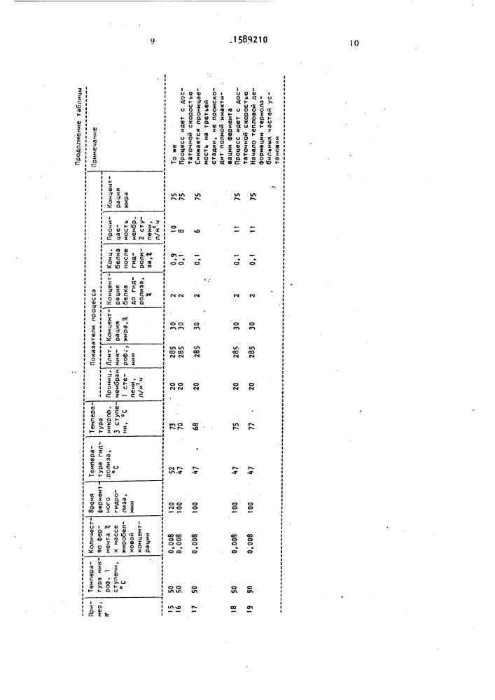 Способ извлечения жира из жидкости, содержащей молочный жир (патент 1589210)