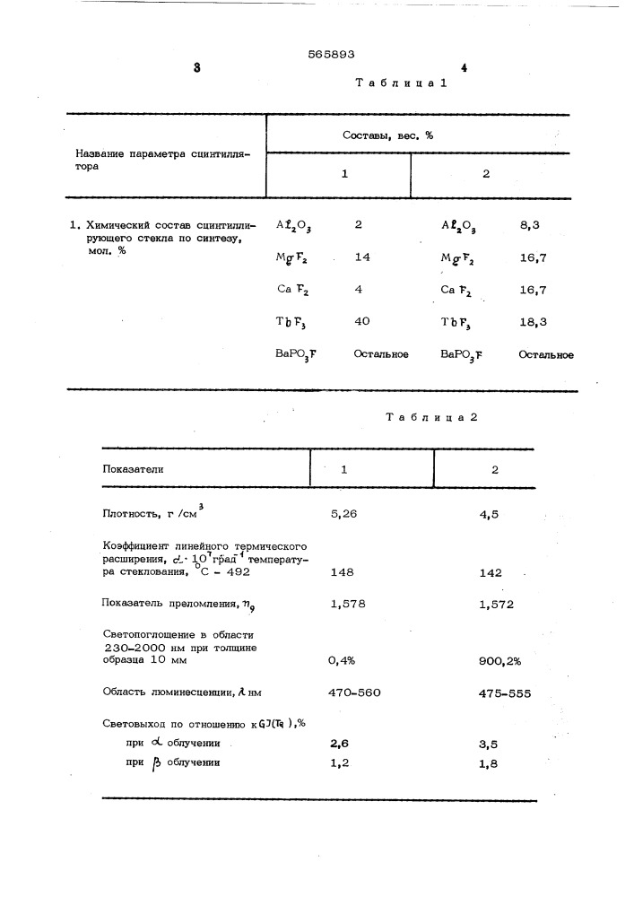 Стекло для сцинтиллятора (патент 565893)