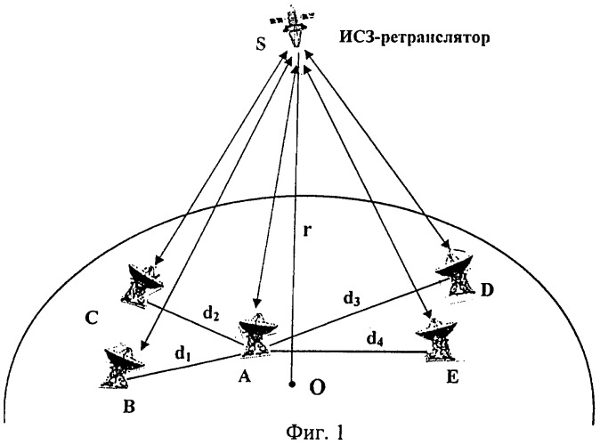 Способ синхронизации часов и устройство для его реализации (патент 2439643)