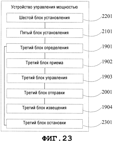 Способ и устройство управления мощностью (патент 2570365)