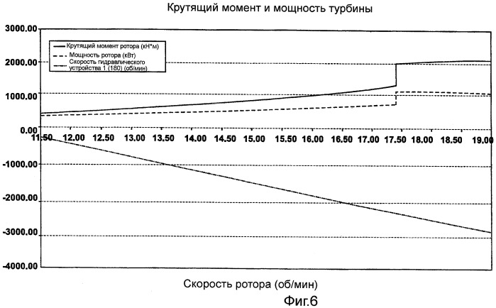 Трансмиссия с изменяемым передаточным отношением (патент 2460922)