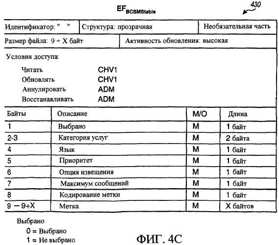 Фильтрация широковещательных sms сообщений (патент 2319321)