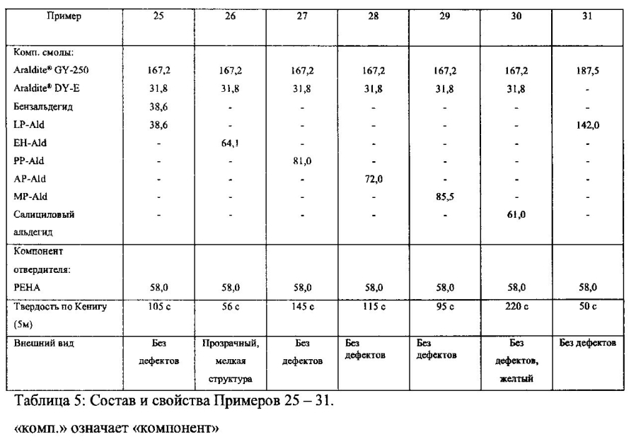 Маловязкая композиция эпоксидной смолы с низким помутнением (патент 2593263)