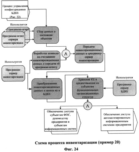 Система ситуационно-аналитических центров организационной системы (патент 2533090)