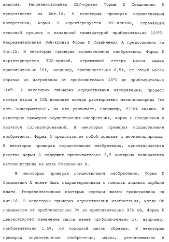 Твердые формы, содержащие (+)-2-[1-(3-этокси-4-метоксифенил)-2-метилсульфонилэтил]-4-ацетиламиноизоиндолин-1, 3-дион, их композиции и применение (патент 2471782)