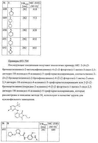 2,4-ди(аминофенил)пиримидины в качестве ингибиторов рlk-киназ (патент 2404979)