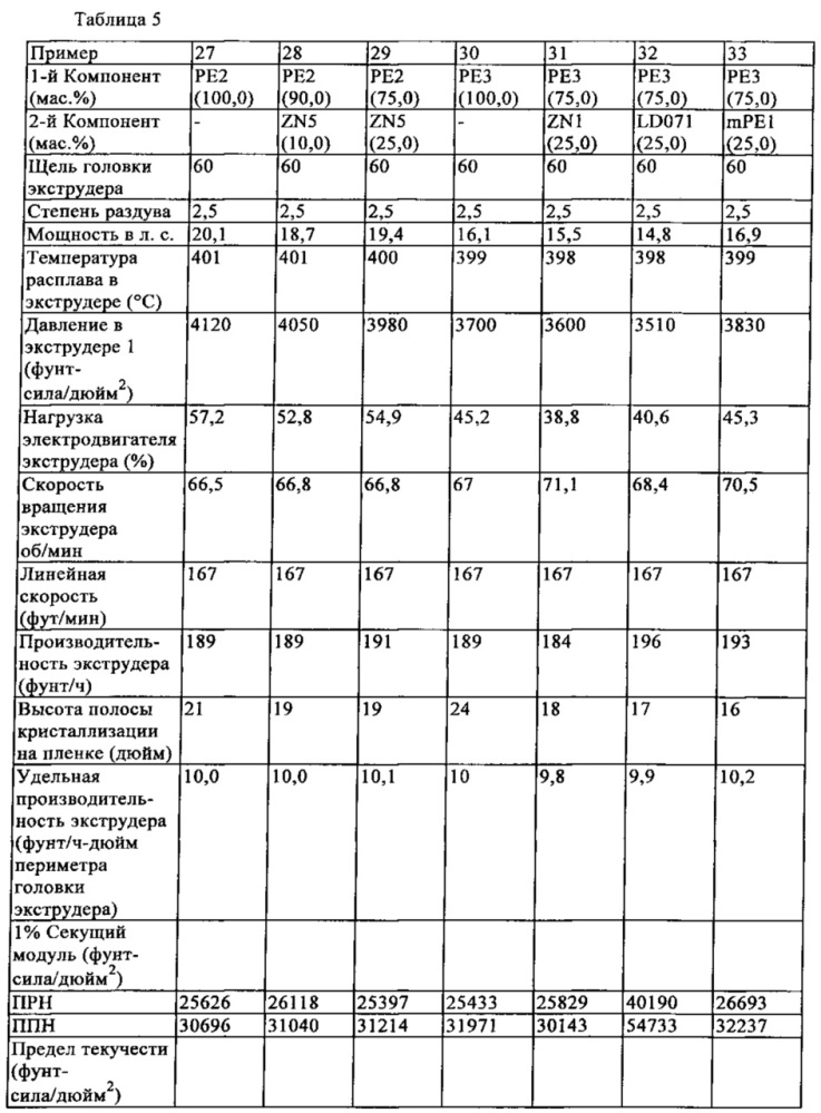 Смеси полимеров и изготовленные из них изделия (патент 2656997)