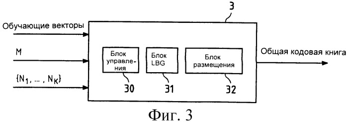 Векторное квантование с использованием единой кодовой книги для многоскоростных применений (патент 2391715)