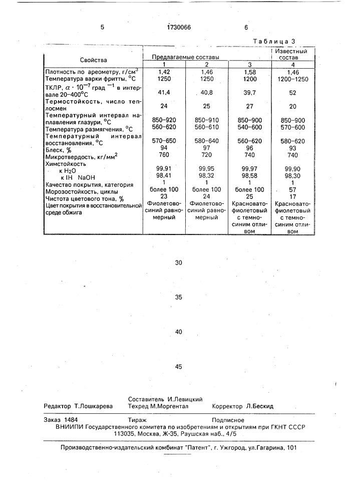 Глазурь (патент 1730066)