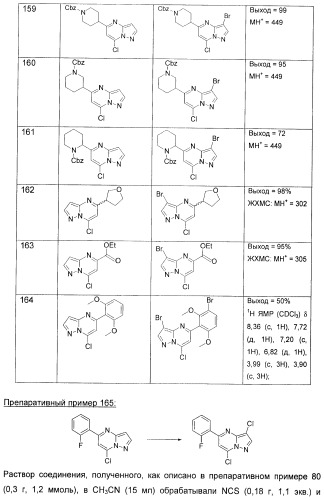 Новые пиразолопиримидины как ингибиторы циклинзависимых киназ (патент 2441005)