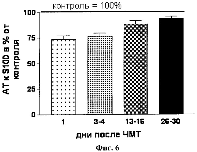 Модифицированный пептид и его использование для тестирования онкологических заболеваний цнс и эффективности терапии (патент 2491291)