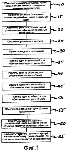 Организация указателей на объекты (патент 2371760)