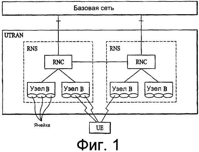 Передача управляющей информации в системе мобильной связи (патент 2408168)