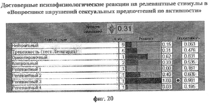 Способ диагностики нарушений сексуальных предпочтений (патент 2283029)