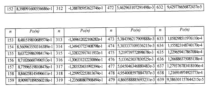 Блок модулированных фильтров с малым запаздыванием (патент 2484579)