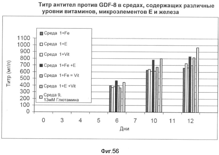 Получение рекомбинантного белка pфно-lg (патент 2458988)