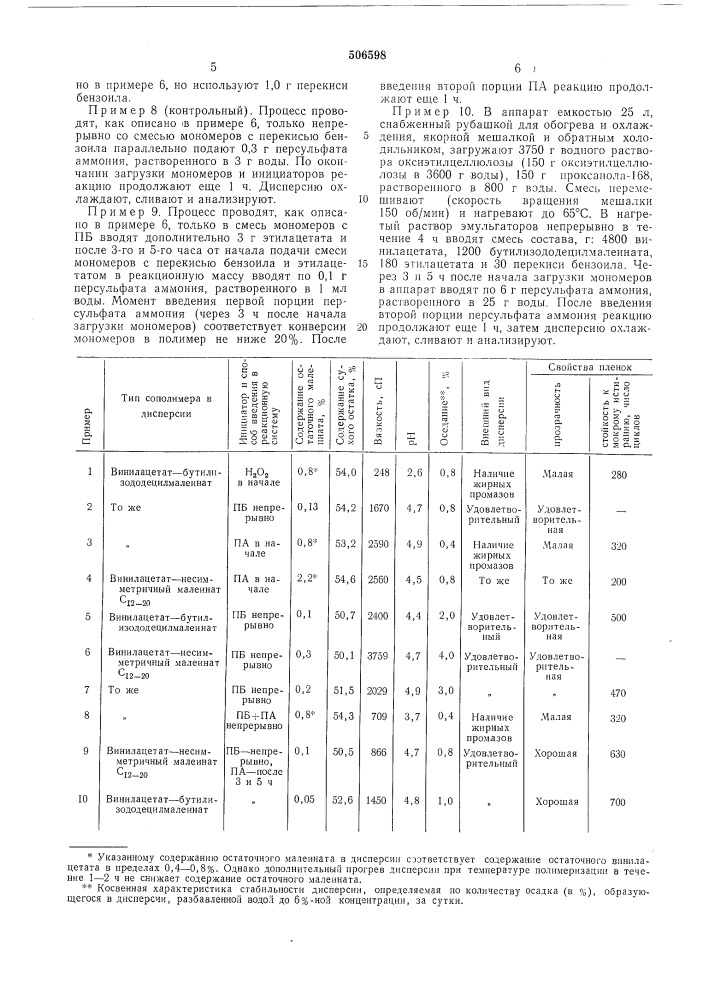 Способ получения водных полимерных дисперсий (патент 506598)