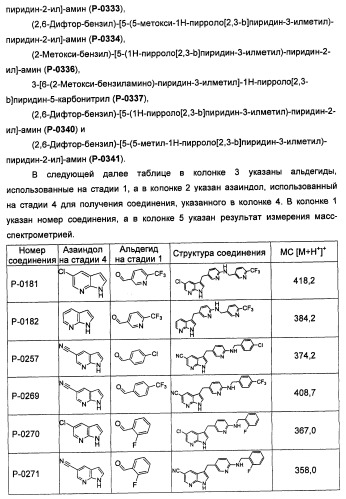 Соединения, модулирующие активность c-fms и/или c-kit, и их применения (патент 2452738)