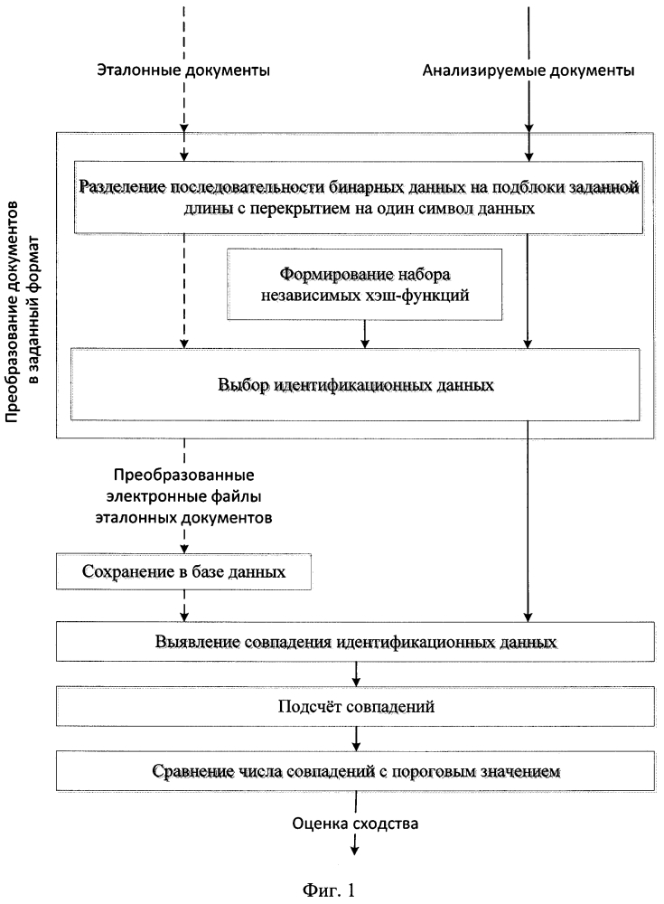 Способ идентификации массивов бинарных данных (патент 2601191)