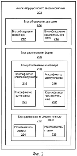 Система и способ для обнаружения рукописных объектов в рукописном вводе чернилами (патент 2373575)