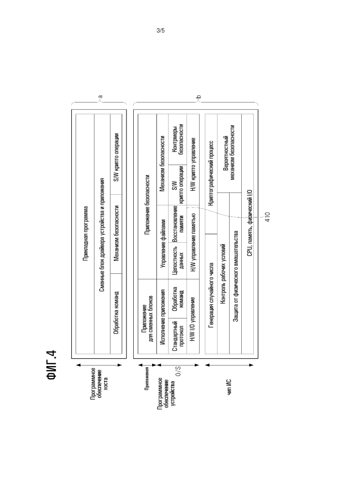 Блок, использующий операционную систему, и устройство формирования изображения, использующее его (патент 2598331)