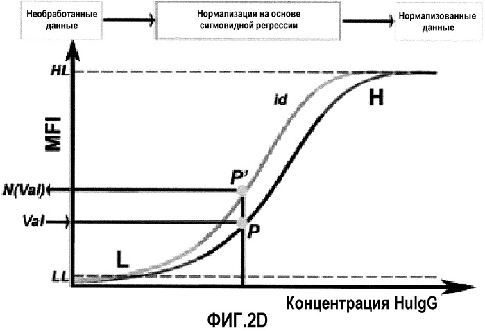 Диагностические и терапевтические способы (патент 2559584)