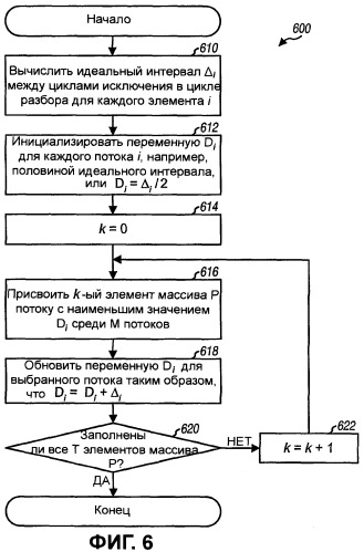 Анализатор для множества потоков данных в системе связи (патент 2392747)