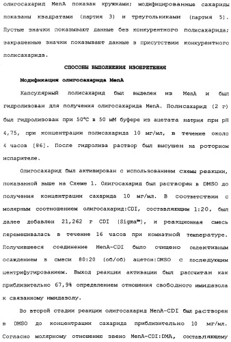 Модифицированные сахариды, имеющие улучшенную стабильность в воде (патент 2338753)