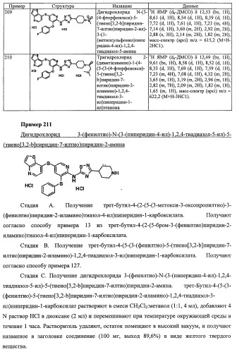 Активаторы глюкокиназы (патент 2457207)