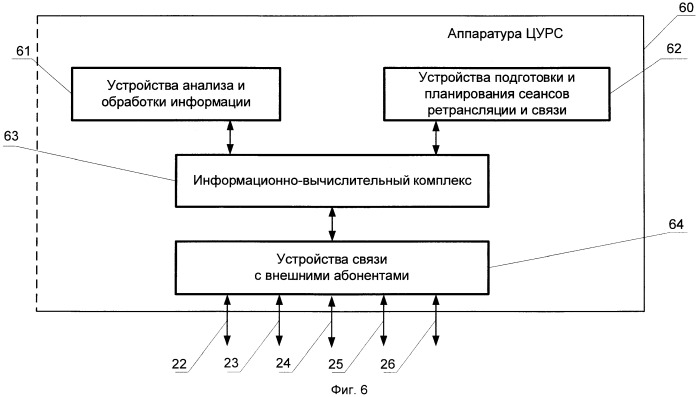 Многофункциональная космическая система ретрансляции для информационного обмена с космическими и наземными абонентами (патент 2503127)