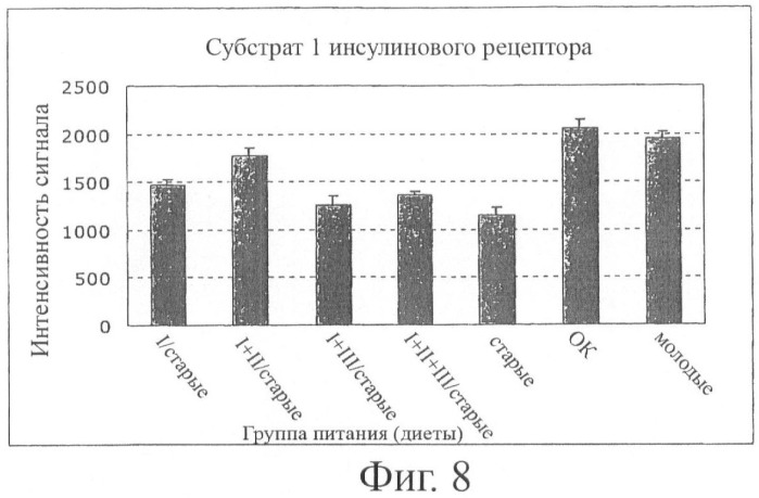 Пищевые системы и способы увеличения долголетия (патент 2449554)