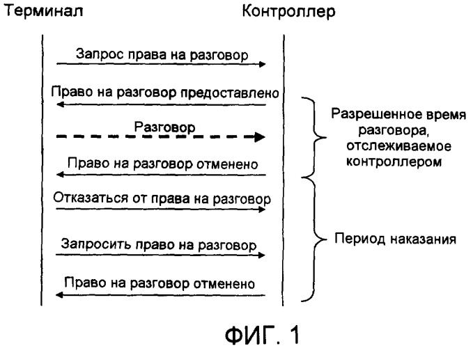 Способы и устройство для предоставления услуги прямой телефонной связи и телеконференции (патент 2407235)