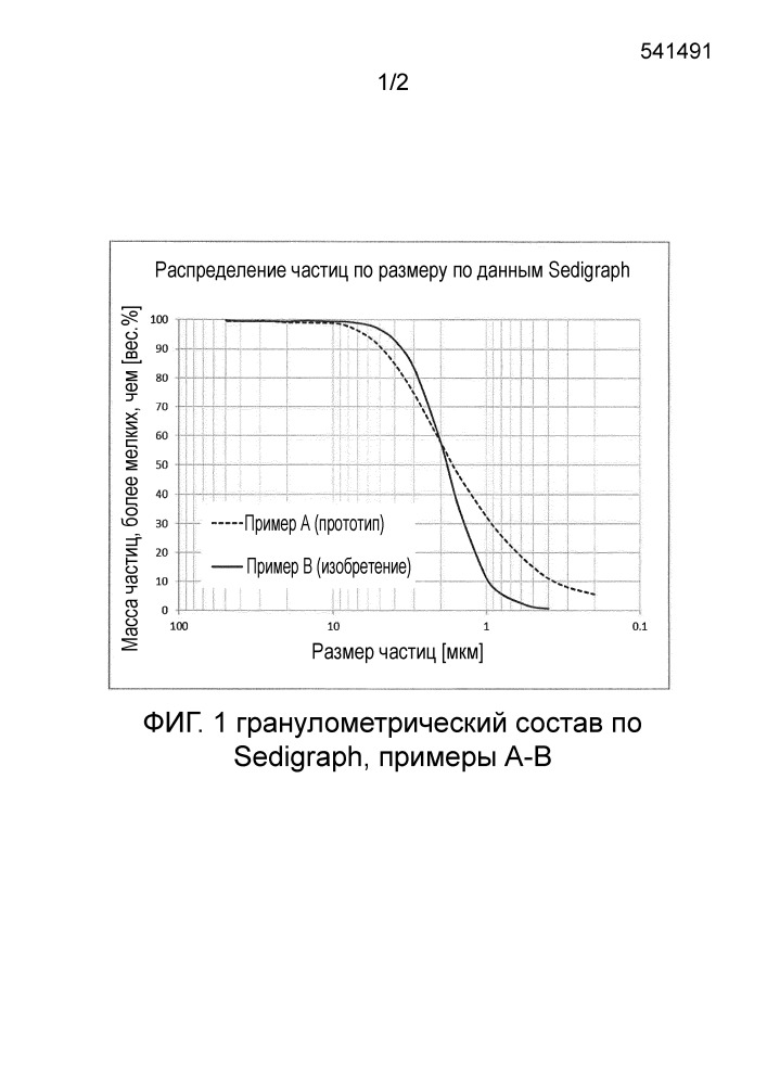 Способ улучшения гранулометрического состава частиц содержащего карбонат кальция материала (патент 2658409)