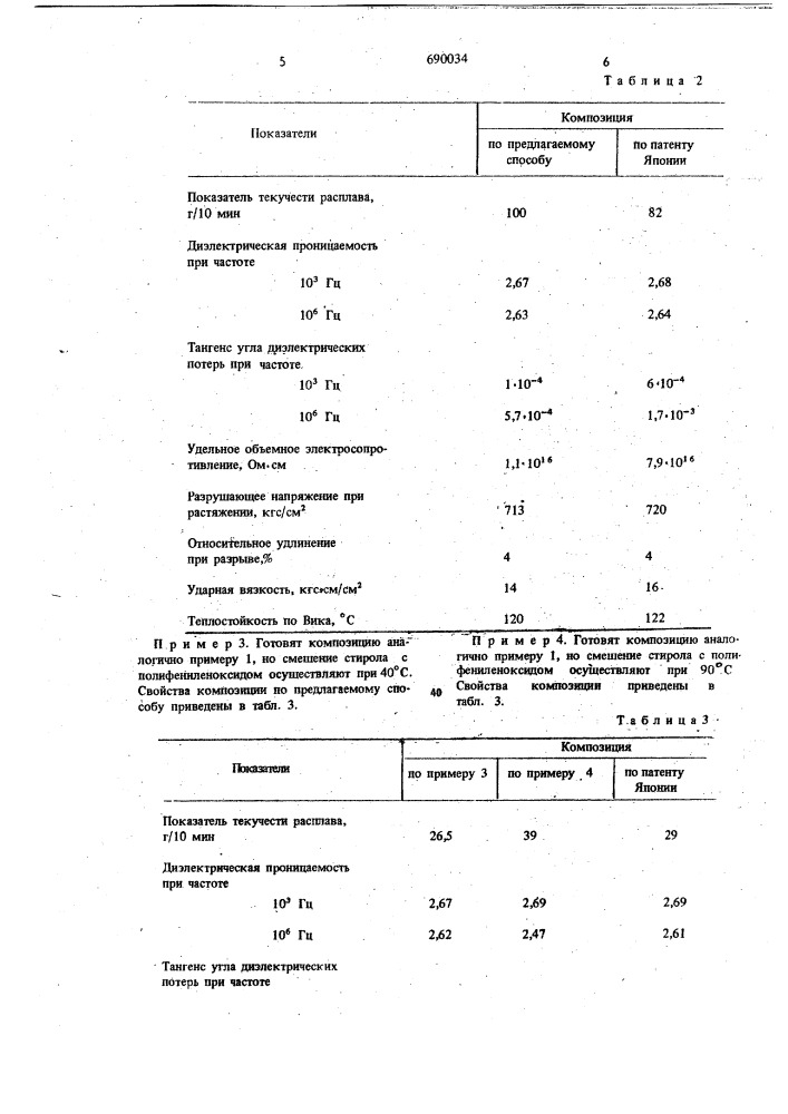 Способ получения термопластичной полимерной композиции (патент 690034)