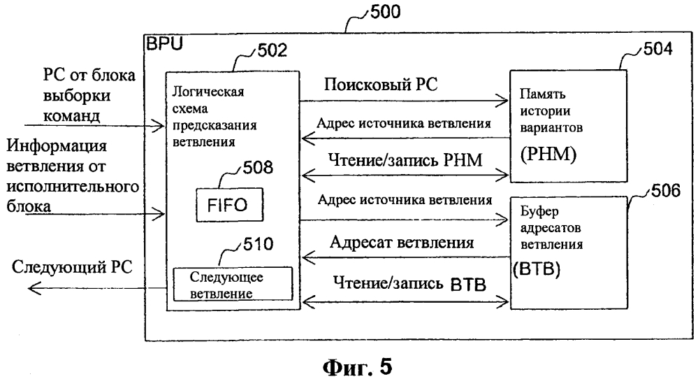 Способ и устройство для предсказания ветвлений (патент 2602335)