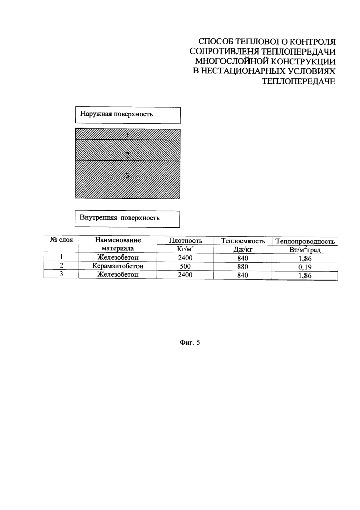 Способ теплового контроля сопротивления теплопередачи многослойной конструкции в нестационарных условиях теплопередачи (патент 2640124)