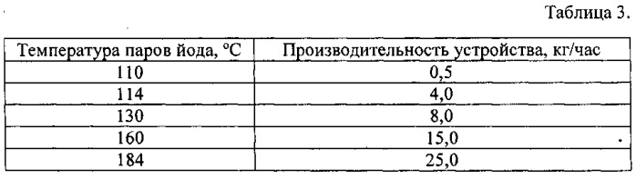 Способ получения кристаллического йода и устройство для его осуществления (патент 2549259)