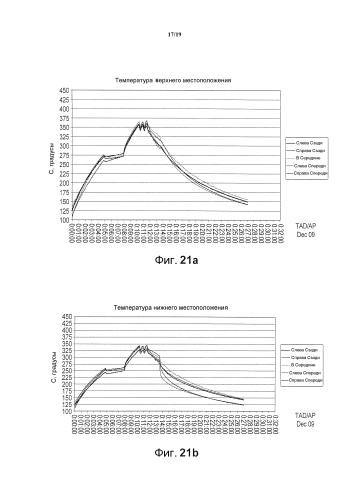 Технология локализованного нагрева, включающая в себя регулируемый инфракрасный элемент(ы) для стеклопакетов с вакуумной изоляцией и/или устройства для той же цели (патент 2586109)