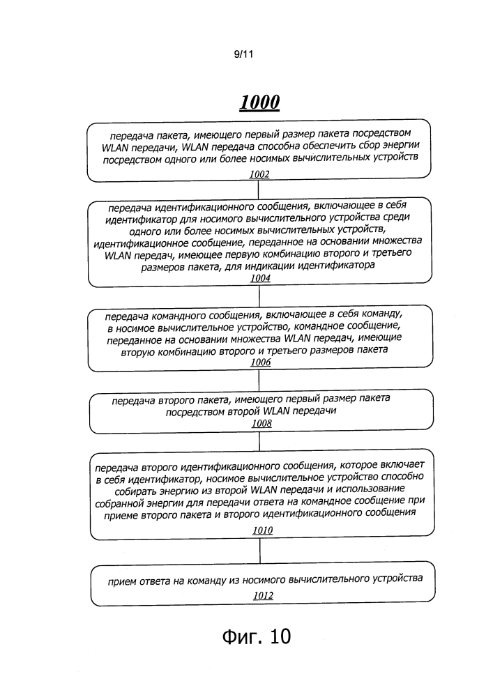 Способы осуществления беспроводной связи между терминальным вычислительным устройством и носимым вычислительным устройством (патент 2617444)