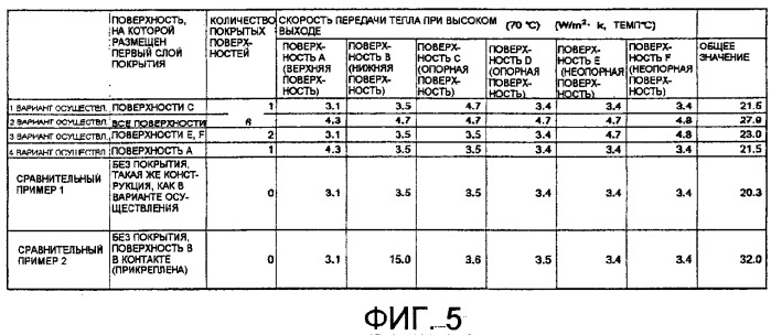 Кожух элемента и монтажная конструкция для кожуха элемента (патент 2523441)