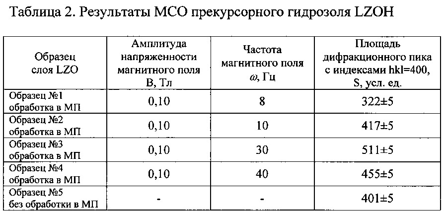 Способ получения многослойного высокотемпературного сверхпроводящего материала (патент 2627130)