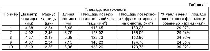 Формованные наполнители для туалетов животных с повышенной скоростью адсорбции (патент 2576434)