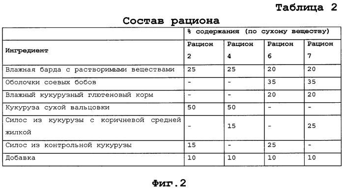 Применение силоса из кукурузы с коричневой средней жилой для мясного скота для замены кукурузы (патент 2567026)