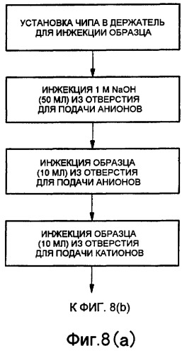 Детекторное устройство с использованием картриджа (патент 2377571)